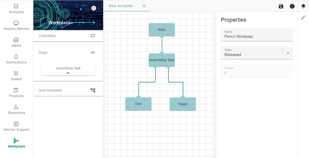 Whole workplan