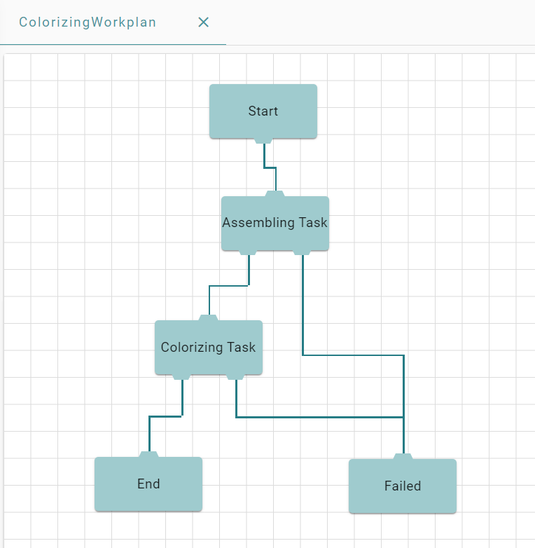 Complete workplan